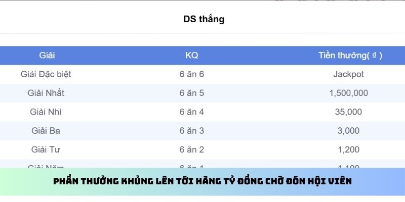 Phần thưởng khủng lên tới hàng tỷ đồng chờ đón hội viên