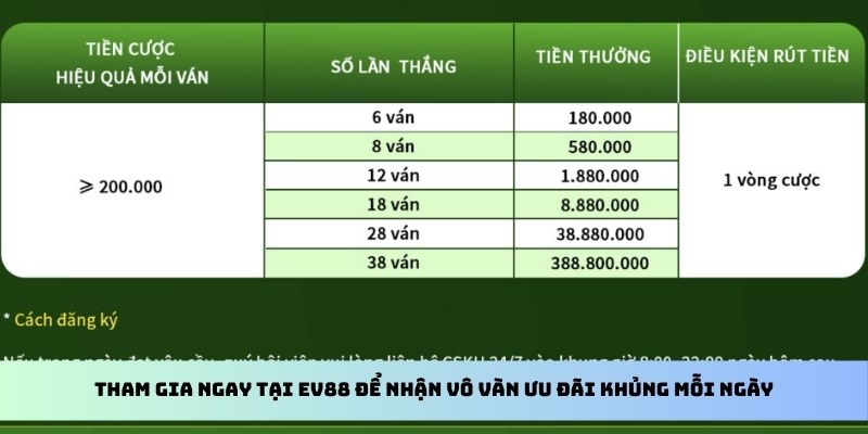 Tham gia ngay tại Vipwin để nhận vô vàn ưu đãi khủng mỗi ngày